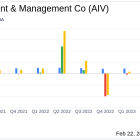 Apartment Investment & Management Co (AIV) Reports Mixed Results Amidst Strategic Shifts