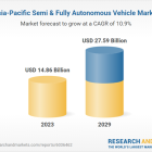 Growth Trends and Opportunities in the Asia-Pacific Semi & Fully Autonomous Vehicle Market - Forecasts to 2029