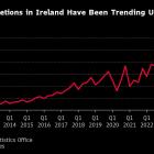 Oaktree Plans to Seek Partner for 3,800 Home Project in Dublin