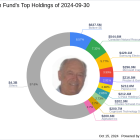 Yacktman Fund's Strategic Moves: A Deep Dive into Alphabet Inc's Impact