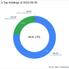 KCK LTD. Reduces Stake in NeuroPace Inc