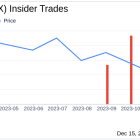 Insider Sell Alert: Director James Tyree Offloads 9,000 Shares of Genelux Corp (GNLX)