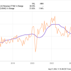 A Once-in-a-Decade Opportunity: 1 Magnificent Dividend Stock Down 74% to Buy Now and Hold Forever