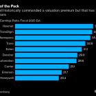 Elliott Amasses $5 Billion-Plus Stake in Honeywell