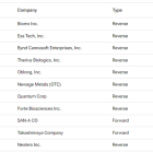 Upcoming Stock Splits This Week (August 26 to August 30) – Stay Invested