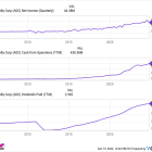 3 Reasons to Buy Agree Realty Stock Like There's No Tomorrow