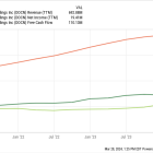 1 Small Cloud Stock Gearing Up for a New Round of Innovation -- Time to Buy?