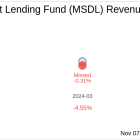 Earnings To Watch: Morgan Stanley Direct Lending Fund (MSDL) Reports Q3 2024 Result