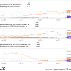 Better Stock to Buy: Upstart vs. Pagaya