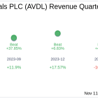 Avadel Pharmaceuticals PLC (AVDL) Q3 2024: Everything You Need To Know Ahead Of Earnings