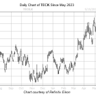 Bull Signal Could Push Commodity Stock Above 13-Year Highs