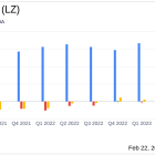 LegalZoom.com Inc (LZ) Reports Growth in Revenue and Subscription Sales for Q4 and Full Year 2023