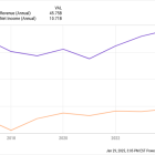 2 Unstoppable Dividend Stocks That Will Pay You for Life