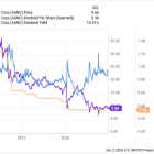 Dividend Investors, AGNC May Not Be What You Think It Is