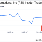 Insider Sell Alert: CEO O BRIEN DANIEL B Unloads Shares of Flexible Solutions International Inc