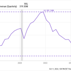 Prediction: This Fashion Retail Stock Is Down 97% From Its Highs, and It Might Be Acquired Within the Next Year. Here's Why.