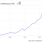 This 4.6% Yielding Finance Stock Raised Its Dividend Through the Past 4 Recessions