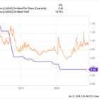 Is AGNC Investment Stock a Buy?