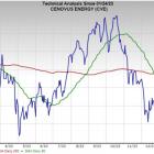 Bear of the Day: Cenovus Energy Inc. (CVE)