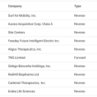 Upcoming Stock Splits This Week (August 19 to August 23) – Stay Invested