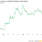 Krispy Kreme Inc's Dividend Analysis