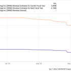 Is CrowdStrike Holdings Stock a Buy Now?