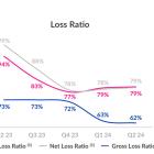 3 Reasons to Buy Lemonade Stock Right Now