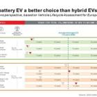 Garrett Motion White Paper Tackles Key Question Regarding Vehicle CO2 Emissions: