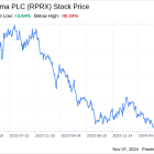 Royalty Pharma PLC (RPRX): A Strategic SWOT Insight