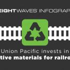 Daily Infographic: Union Pacific invests in alternative materials for railroad ties