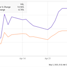 Why Broadcom Stock Jumped 15% in April