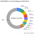 Orbimed Advisors LLC Reduces Stake in Passage Bio Inc