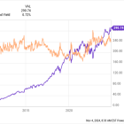 2 Top Dividend-Growth Finance Stocks to Buy in November