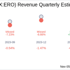 Ero Copper Corp (TSX:ERO) Q3 2024 Earnings Report Preview: What to Look For