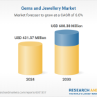 Gems and Jewellery Market Analysis Report 2025: Global Trends, Opportunity, and Forecasts, 2020-2030 - Rise of Lab-Grown Diamonds, Sustainable Jewellery and Customization