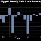 Dollar’s Weekly Gain Looks Like a Blip as Pressures Mount