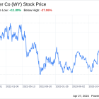 Decoding Weyerhaeuser Co (WY): A Strategic SWOT Insight