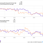 Better Beaten-Down Retailer: Target vs. Dollar General