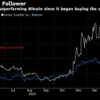 Michael Saylor’s Big Bet on Bitcoin Is Inspiring Copycat CEOs