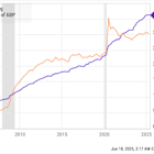 What if Elon Musk Is Right About U.S. National Debt? 3 Stocks to Buy if He Is.