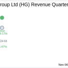 Hamilton Insurance Group Ltd (HG) Q3 2024 Earnings Report Preview: What To Look For