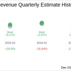 SentinelOne Inc (S) Q3 2025 Earnings Report Preview: What To Look For