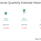 EVgo Inc (EVGO) Q1 2025 Earnings Report Preview: What To Look For