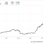 1 Hot Data Center Stock to Buy -- If It Ever Cools Off