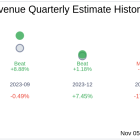 Zevia PBC (ZVIA) Q3 2024 Earnings Report Preview: What To Look For