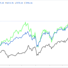 1 Stock to Buy, 1 Stock to Sell This Week: Netflix, Procter & Gamble