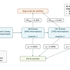 IMNN: Translational Data from OVATION 2 Presented…