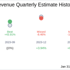 Earnings To Watch: Lavoro Ltd (LVRO) Reports Q1 2025 Result