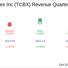 What To Expect From Third Coast Bancshares Inc (TCBX) Q3 2024 Earnings