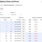 Are Covered Calls the Best Way to Capitalize on Kraft Heinz Stock?